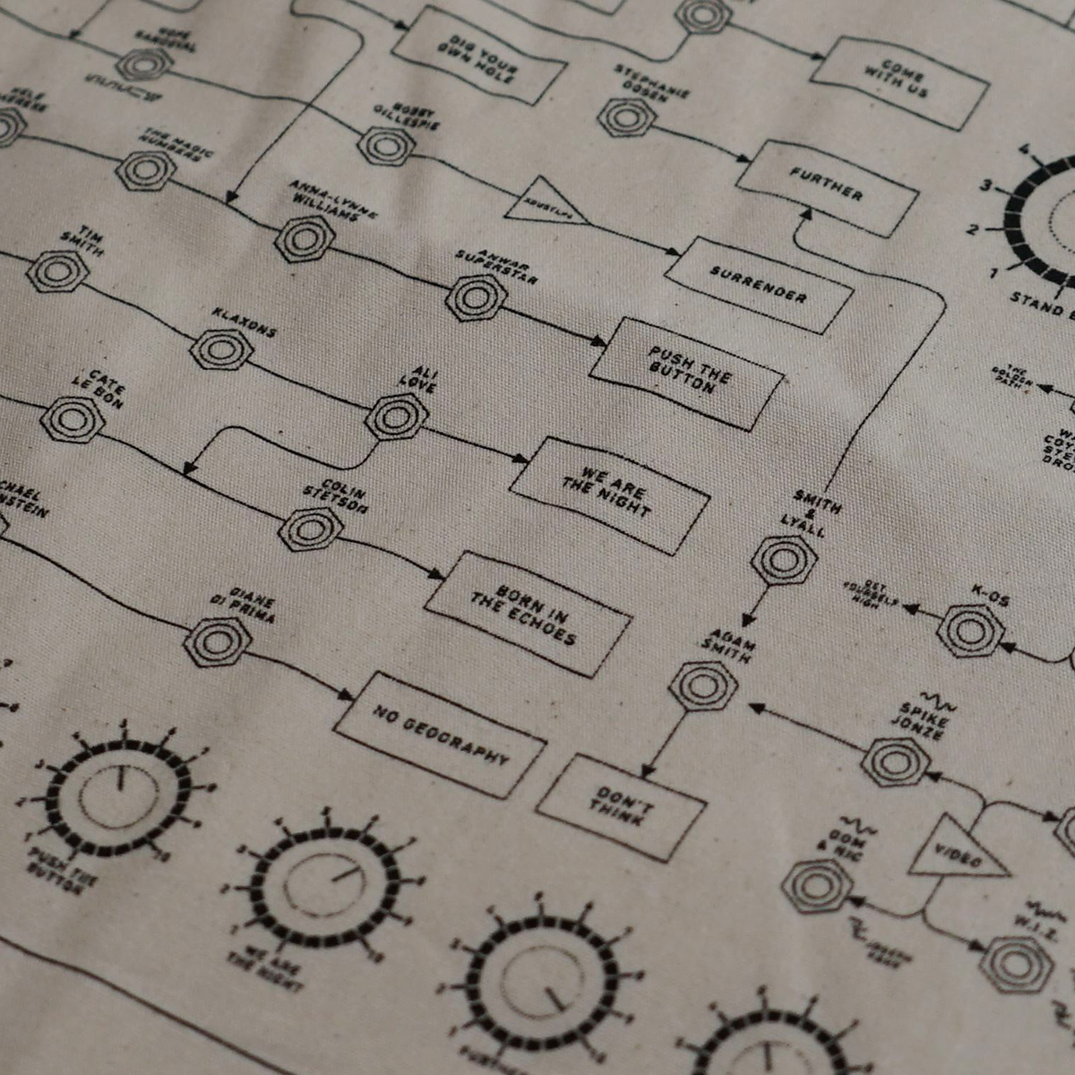 THE CHEMICAL FAMILY TOTE (2ND EDITION)